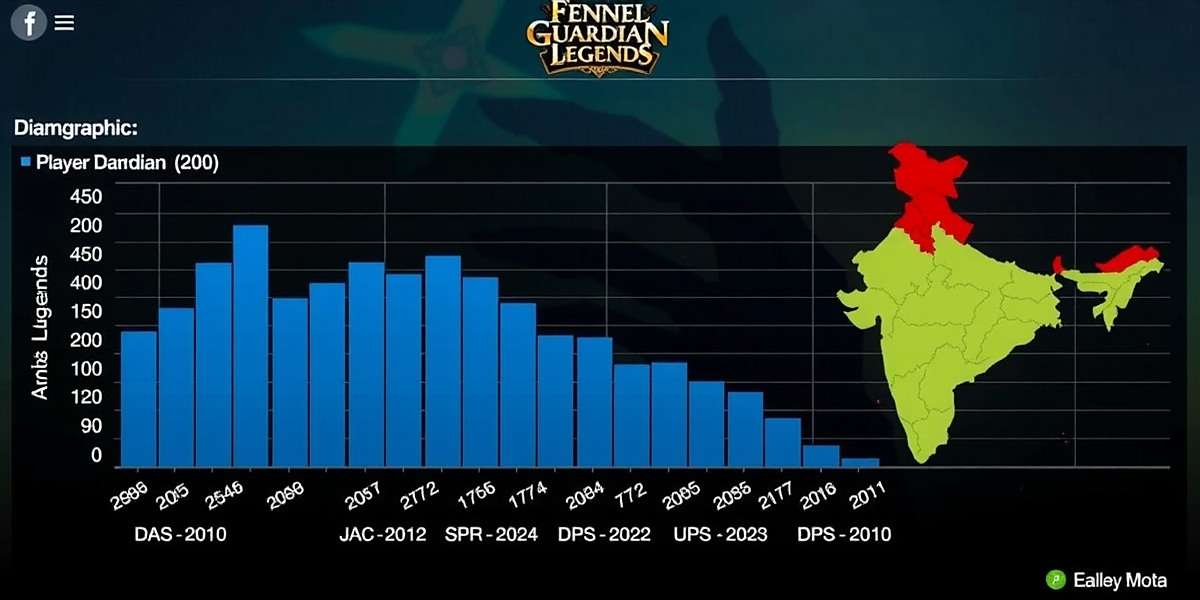 Fennel Guardian Legend - Player Demographics Fennel Guardian Legend player demographics showing distribution across age groups and regions of India